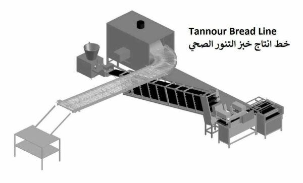 tannour bread line nme bakery equipment lebanon pitabreadnme